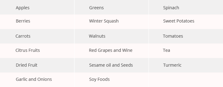 Table List