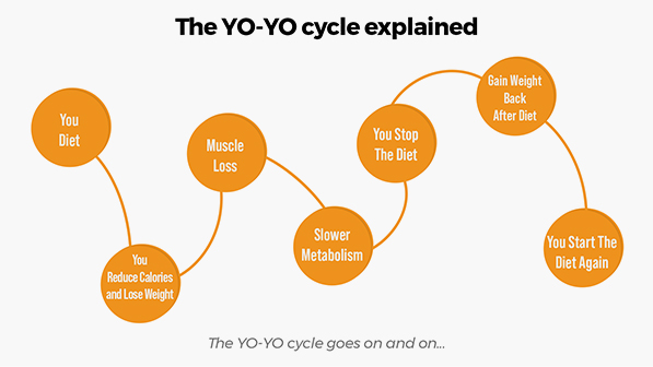 yo-yo